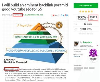 &quot;How Often Does Fiverr Pay
