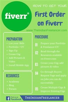 &quot;How to Withdraw Funds on Fiverr